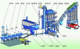 鸿达建工LB4000沥青搅拌站