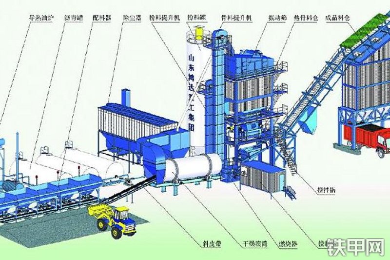 鸿达建工lb2500连续式沥青搅拌站