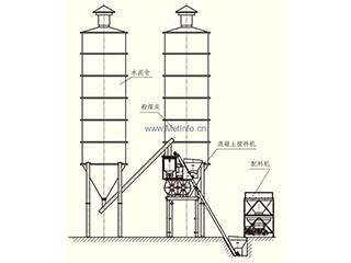 beishanHZS25混凝土搅拌站