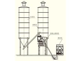 北山機(jī)械 HZS50 混凝土攪拌站圖片