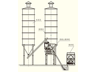 北山機(jī)械 HZS35 混凝土攪拌站圖片