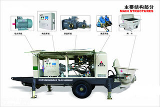 赛力斯特HBTS50-08-75拖泵整机外观