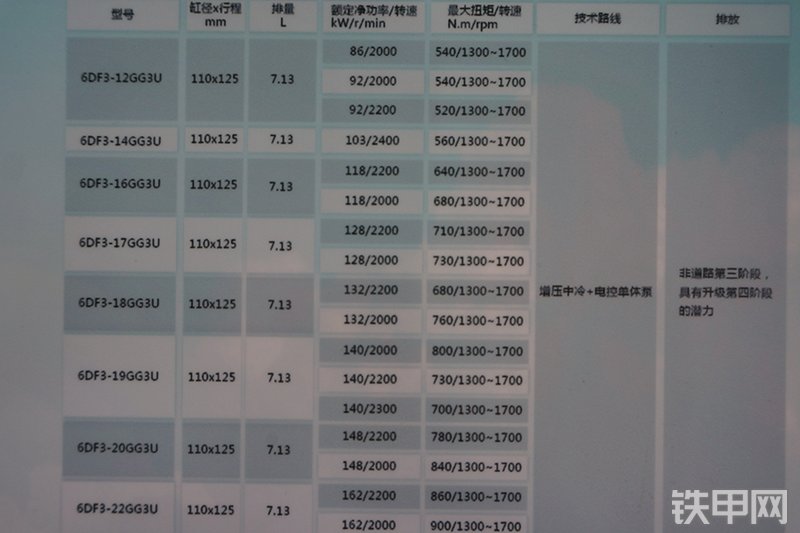 锡柴6DF3-20GG3U发动机展会( )