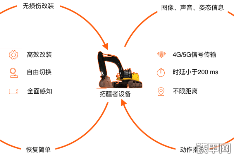 拓疆者拓疆者远程遥控设备智能设备整机外观