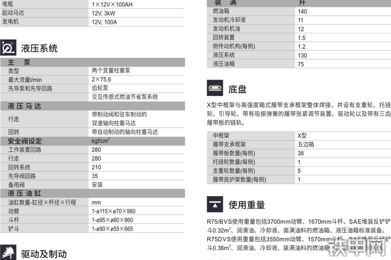 现代R75BVS挖掘机图解( )