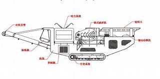 斯洛曼SM-106移动破碎站其他