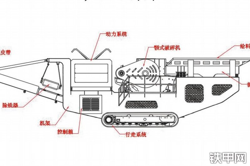 斯洛曼SM-106移动破碎站其他