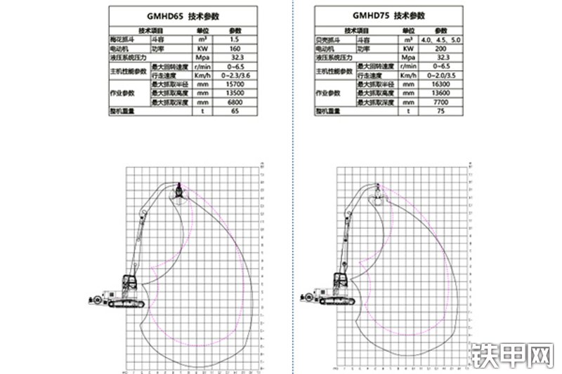杰马全液压抓料机其他