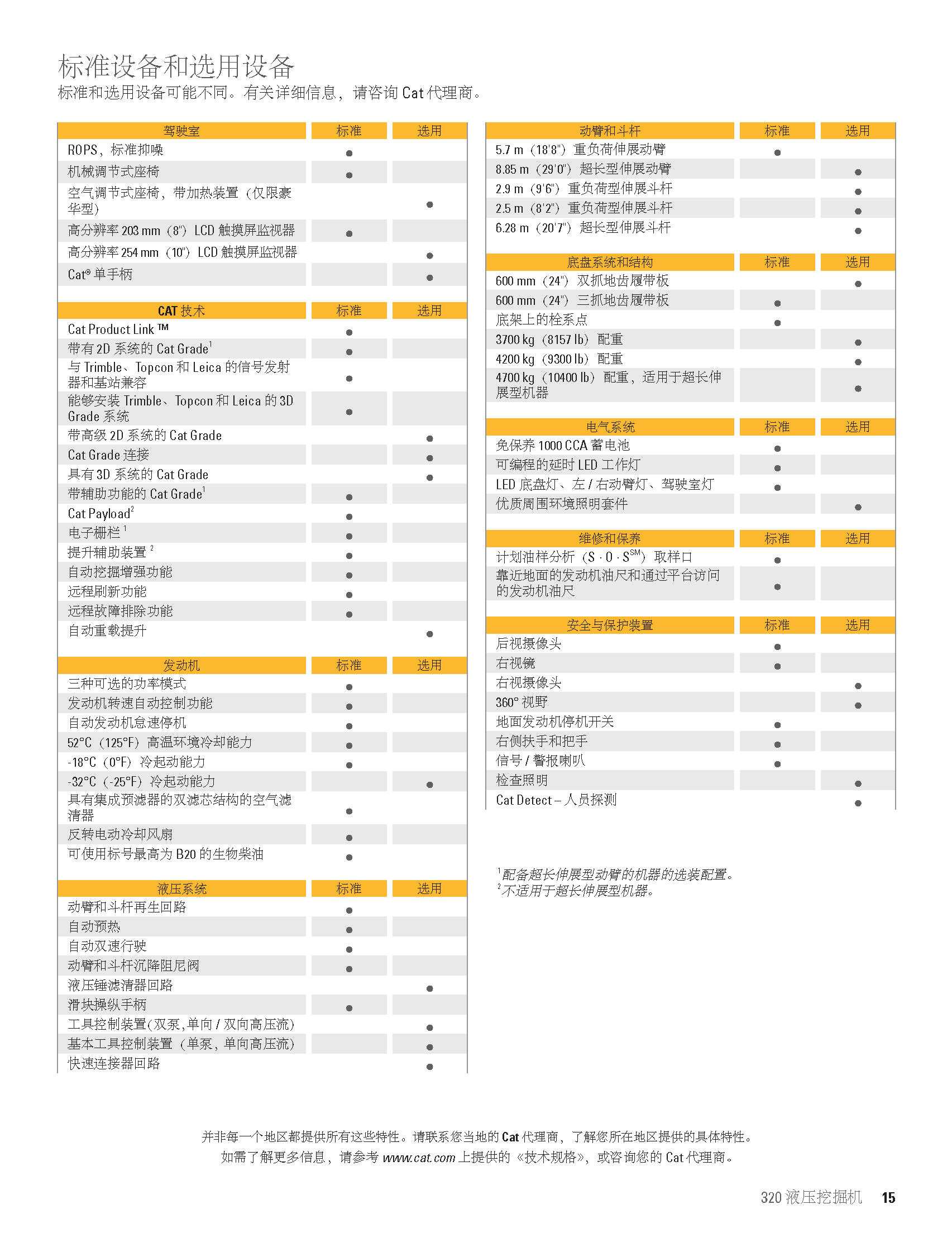 卡特彼勒新一代CAT®320 液压挖掘机价格参数_卡特320图片报价表-铁甲网