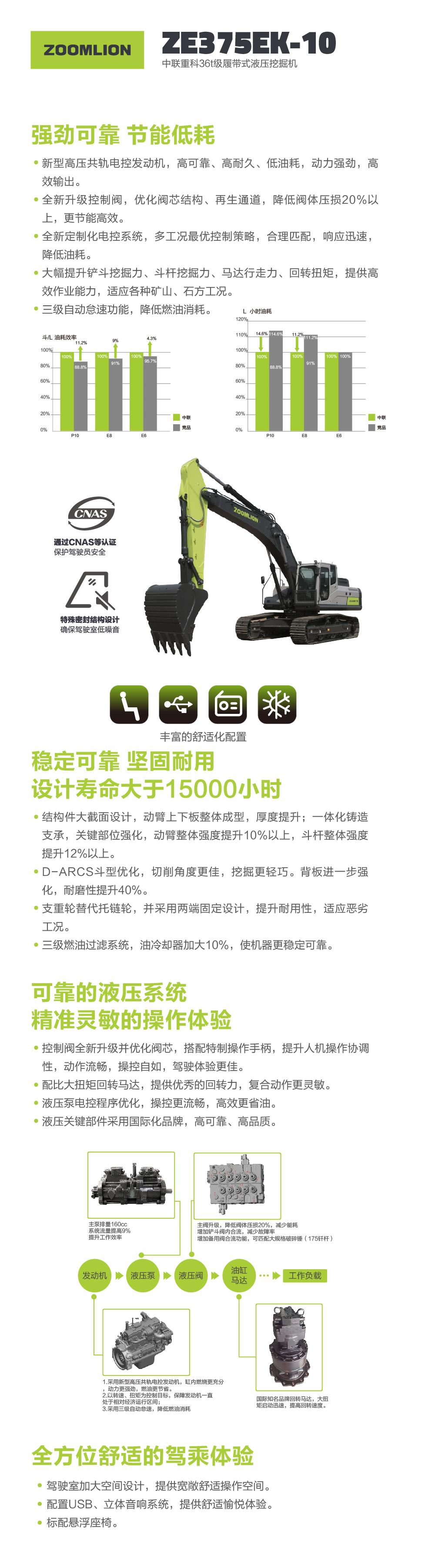 中联重科ZE375EK-10挖掘机价格参数_中联ze375ek10图片报价表-铁甲网