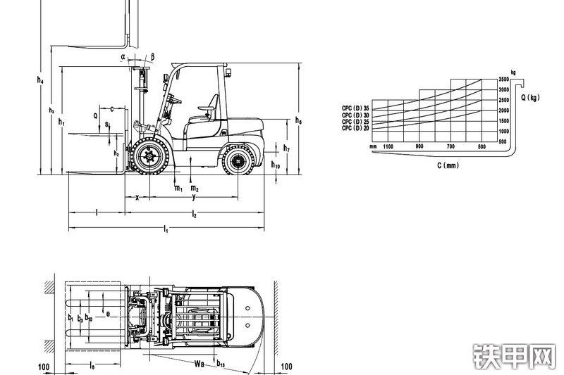 诺力CPCD30叉车其他