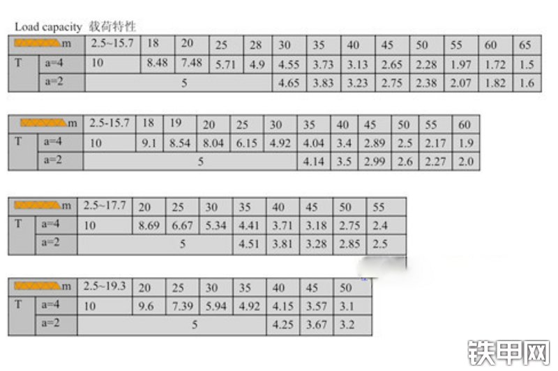 鸿达建工QTZ160起重机整机外观