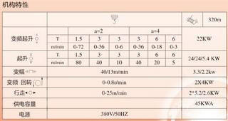 鸿达建工QTZ80起重机其他