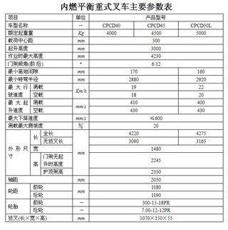 合叉叉车CPCD50L叉车整机外观