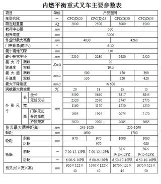 合叉叉车CPCD30叉车其他