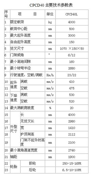 合叉叉车CPCD40叉车整机外观