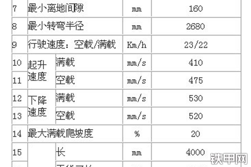 合叉叉车CPCD40叉车整机外观