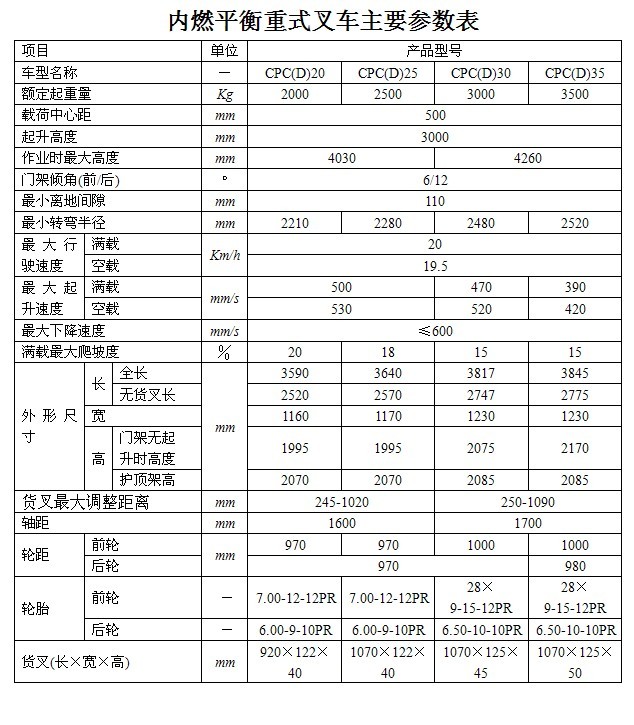 合力5吨叉车参数表图片