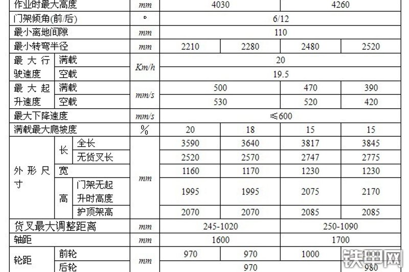 合叉叉车CPCD35叉车其他