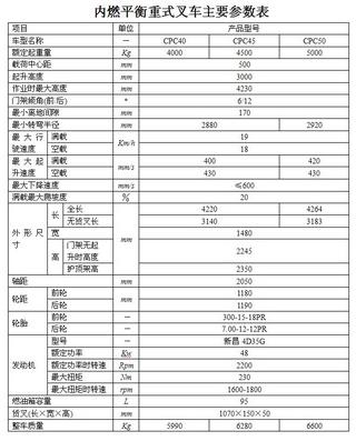 合叉叉车CPC50叉车整机外观