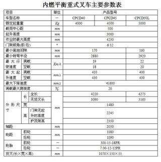 合叉叉车CPCD45叉车其他