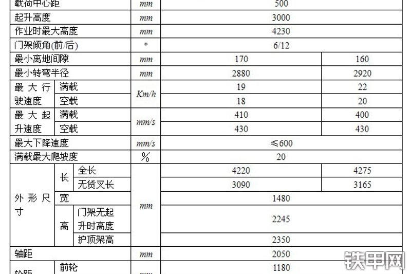 合叉叉车CPCD45叉车其他
