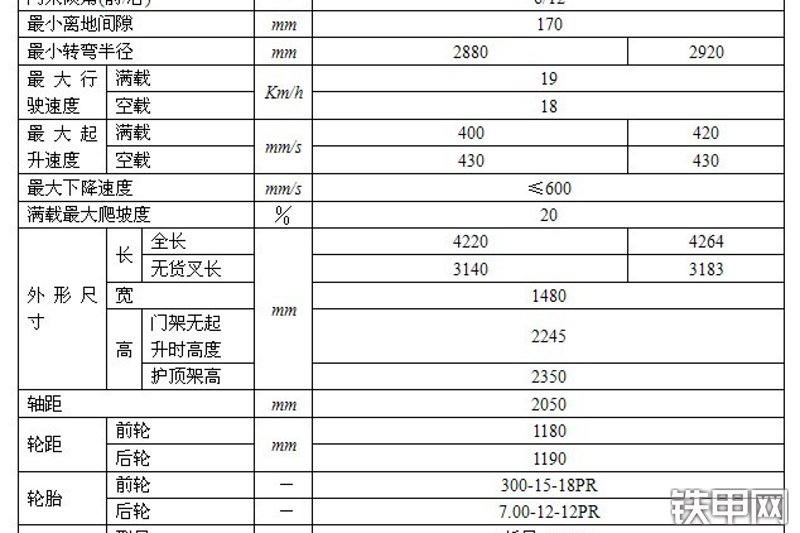 合叉叉车CPC45叉车其他