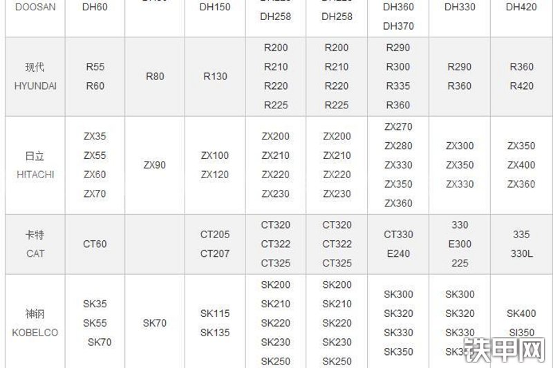 麦恩MB850破碎锤整机外观