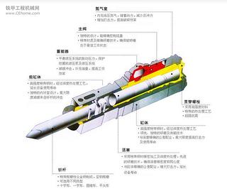 韩川HCB70T破碎锤整机外观