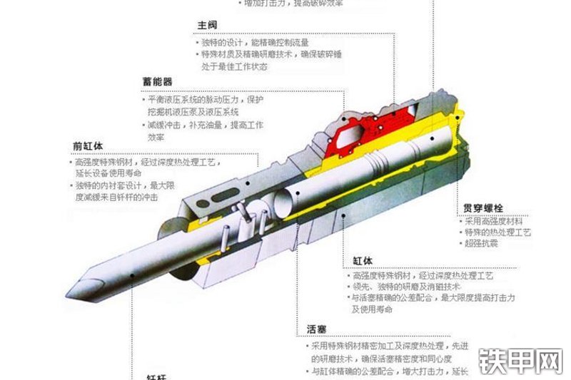 韩川HCB70T破碎锤整机外观